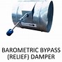Image result for Bypass Damper Support Structure