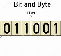 Image result for Eight Bits Equals One Byte