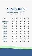 Image result for Pkrv Rates Chart