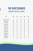 Image result for 10 Second Heart Rate Chart