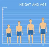 Image result for How Tall Is 63.5 Inches