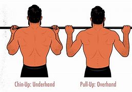 Image result for Difference Between Chin UPS and Pull UPS