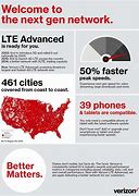 Image result for Verizon iPhone LTE