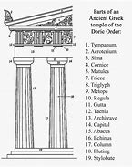 Image result for Doric Abacus