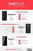 Image result for One Plus 6 Mobile Phone