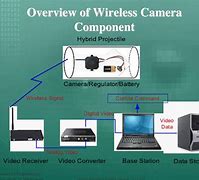 Image result for iPhone Camera Compnoent