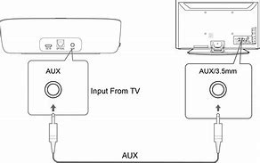 Image result for Insignia TV Headphone Jack