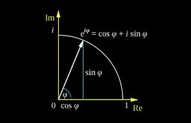 Image result for Inverse Trigonometric Functions of a Complex Number