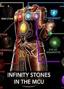 Image result for Infinity Stones Drawing