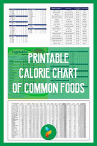 Image result for All Food Nutrition Chart