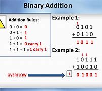Image result for Binary Arithmetic