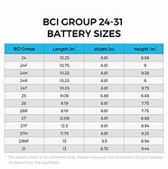 Image result for Battery Cable Gague Chart