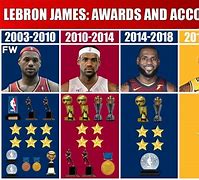 Image result for LeBron Accolades