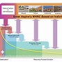 Image result for Dimesions of Recovery Health Home Purpose