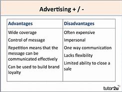 Image result for Essay On Pros and Cons of Advertisement