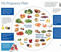 Image result for Weight Loss Diets Women