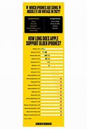 Image result for how long will apple support iphone 5