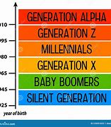 Image result for How Long Is a Generation in Years