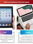 Image result for Difference Between iPad and Notebook