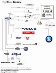 Image result for Car Manufacturing Families