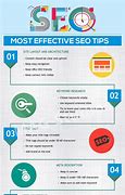 Image result for SEO Tips