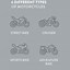 Image result for Motorcycle Styles Chart