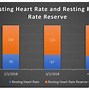 Image result for Heart Rate