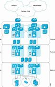 Image result for Cisco Nexus Operating System