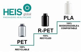 Image result for Sustainable Pharmaceutical Packaging