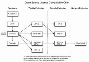 Image result for Licences and Domains of Open Sources Technology