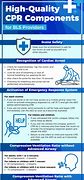 Image result for Components of CPR