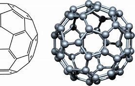Image result for Types of Fullerenes