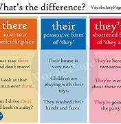 Image result for Difference Between There Their and They're