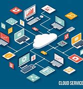 Image result for Small Business Cloud Backup