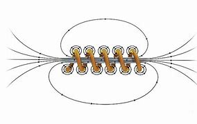 Image result for Magnetic Field in Coil