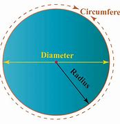 Image result for Circle Circumference
