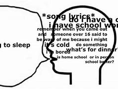 Image result for Brain Sleeping Meme