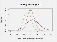Image result for R Density Plot