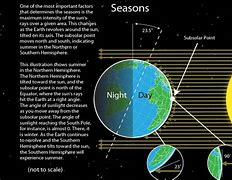 Image result for Why Do We Have Different Seasons
