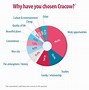 Image result for cracow