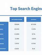 Image result for Powerful Search Engine