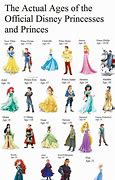 Image result for Disney Princesses and Their Princes