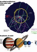 Image result for Planet-9 Orbit