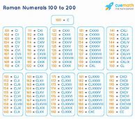 Image result for Roman Numerals Chart and Cheat Sheet