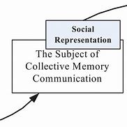 Image result for East Asia Collective Memory