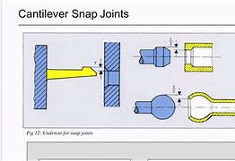 Image result for Snapping Plastic Parts Together