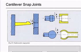 Image result for 45-Degree Snap Joint