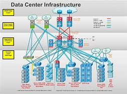 Image result for Enterprise Data Center Architecture