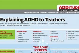 Image result for ADHD Teacher