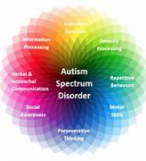 Image result for ASD Diagnosis